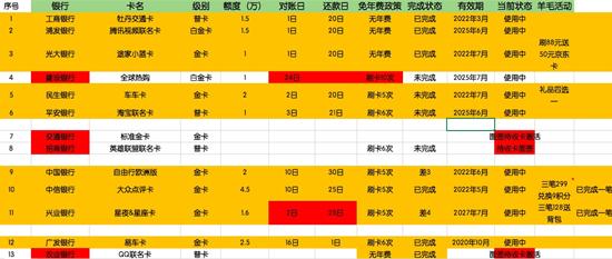 同时申请多家银行信用卡的弊端是什么?