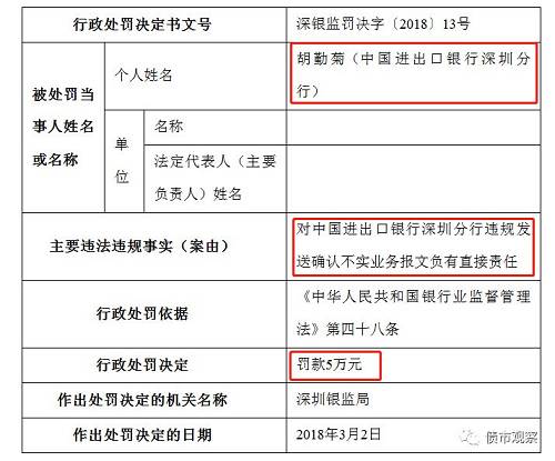 建行、邮储、进出口等多银行被罚，更多银行高管在丢饭碗！