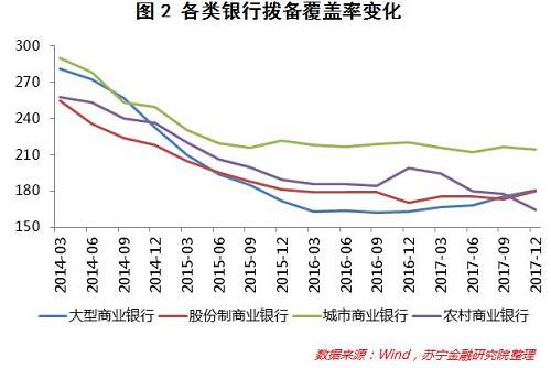 目前，大量资产从表外转移到表内，同时表内信贷新增规模大幅增加，都加大了拨备计提压力。所以，本次拨备计提管理办法修订后，银行的拨备覆盖率有了操作空间，有一个弹性范围，也能鼓励银行继续充分暴露不良。我国银行业的PB长期都是小于1的，虽然此前利润增速较快，ROE也保持在较高的水平，但出于对隐性不良的担忧，PB一直难以提升。如果隐性不良能暴露，未来也有利于我国银行业整体估值的提升。