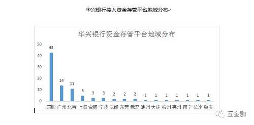 在前述业内专家看来，作为资金存管大户的商业银行开展该项业务时间都比较早。但问题在于，就在互金协会启动存管银行测评前，行业当时并没有可以统一参考的存管技术标准。这也为类似像华兴银行、江西银行这样的存管大户带来了操作难题。