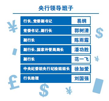 郭树清兼任央行党委书记