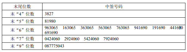 德方纳米中签号码出炉 300769中签号共2.14万个