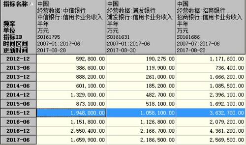 数据来源：Wind，单位：亿元