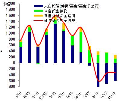 来源: CEIC，瑞银估算