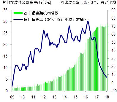 （来源: CEIC，瑞银估算）