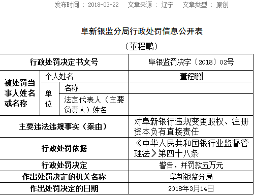 违规变更股权与注册资本 阜新银行被银监分局罚50万