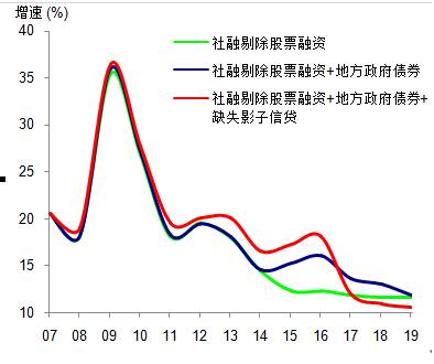 （来源: CEIC，瑞银估算）