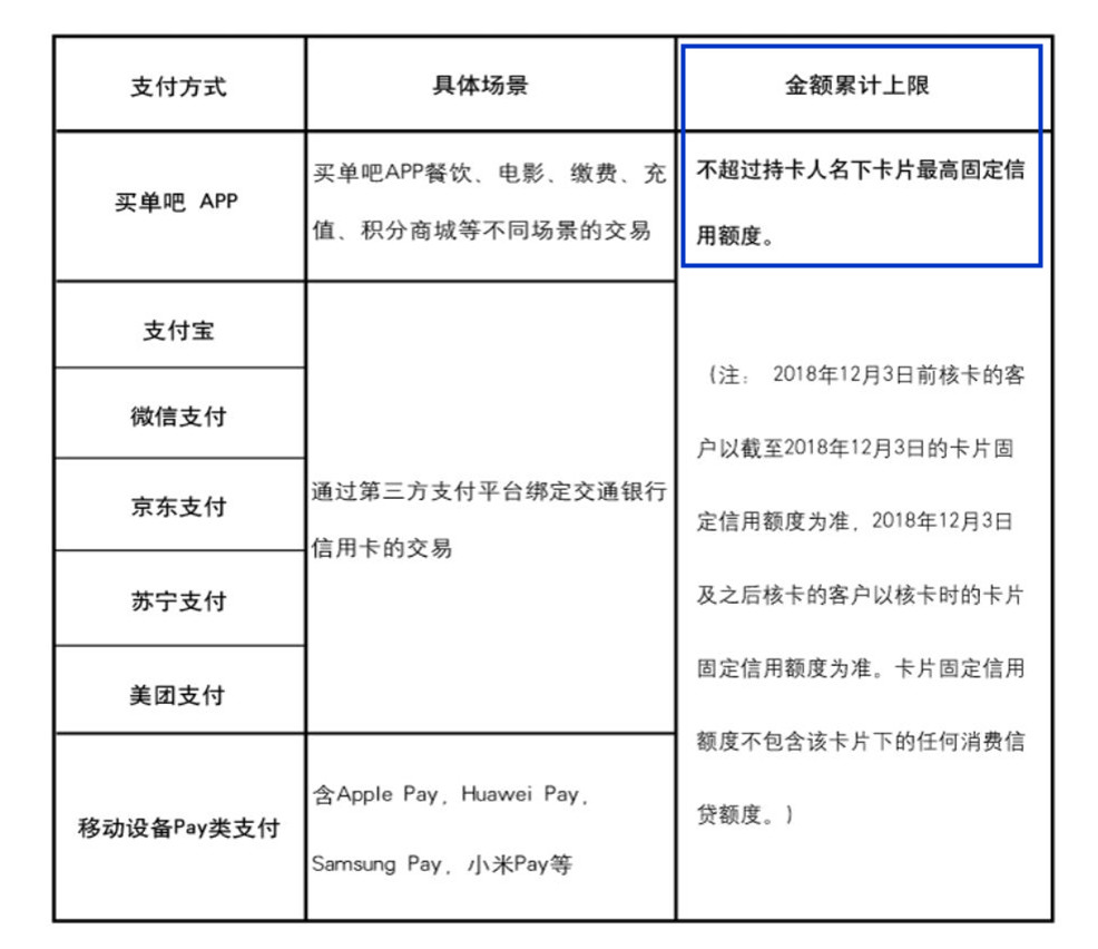 活动攻略！交行周周刷正式开启 玩法简单无套路