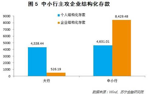 再来看银行如何重新发行同业存单。