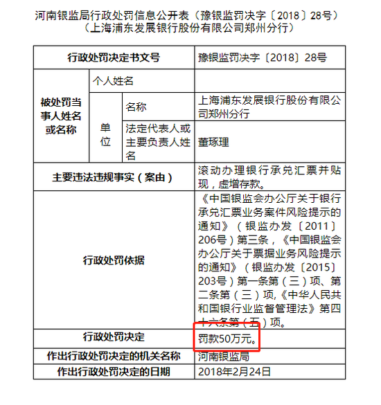 另外，3月16日，南通银监分局行政处罚信息公开表显示，中国邮政储蓄银行股份有限公司南通市分行因未按规定报送有关文件、资料，责令改正，逾期不改正，被南通银监局罚款人民币15万元。