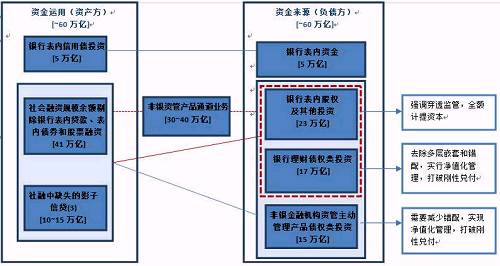 来源: CEIC，瑞银估算整理
