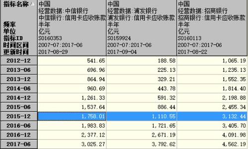数据来源：Wind，单位：亿元