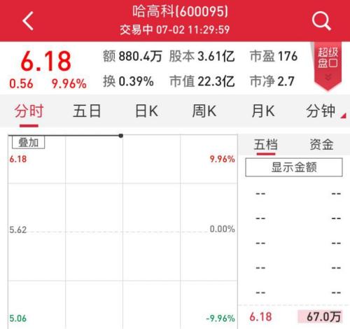 一字涨停！又一家券商