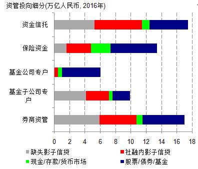 来源: CEIC，瑞银估算