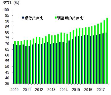 （来源: CEIC，瑞银估算）