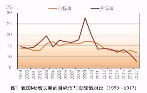 实际上，中国央行早已在着手为转向以利率为核心的货币调控体系做准备。