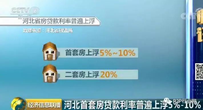 据了解，河北省房贷利率方面，目前各行普遍执行首套上浮5%-10%，二套上浮20%。具体执行层面，各行根据信贷额度及客户风险情况，行际间略有不同。