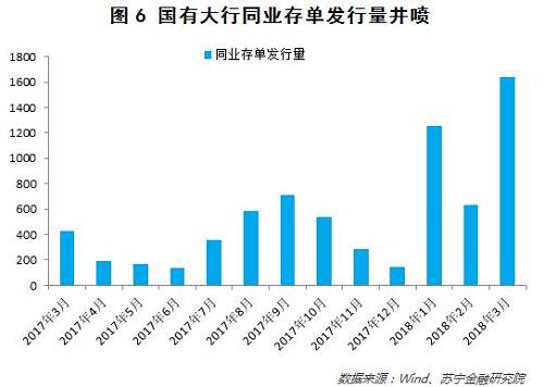 缺钱！存款荒来袭，银行如何逆境求生？