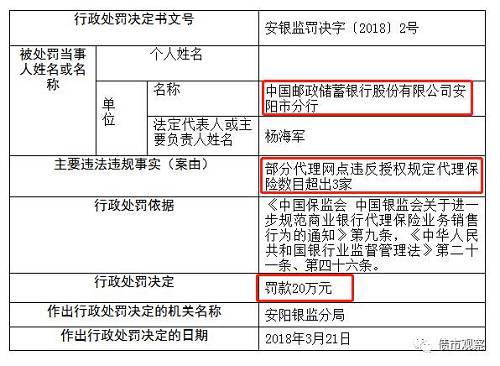 建行、邮储、进出口等多银行被罚，更多银行高管在丢饭碗！