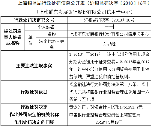 分期资金用于证券交易 浦发银行信用卡中心被罚没175万