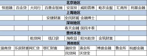 存管银行“跑路”？30家平台懵了……
