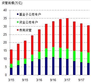 （来源: CEIC，瑞银估算）
