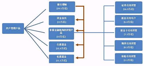 来源: CEIC，瑞银估算整理