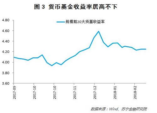 缺钱！存款荒来袭，银行如何逆境求生？