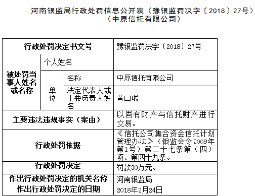 未按监管要求计提拨备等两项违规 中原信托被罚共计60万