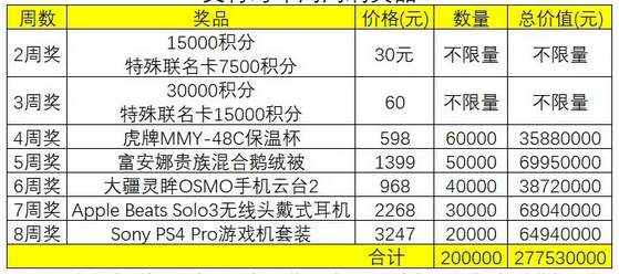 活动攻略！交行周周刷正式开启 玩法简单无套路