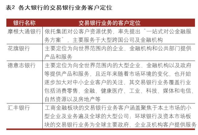 交易银行的产品和服务