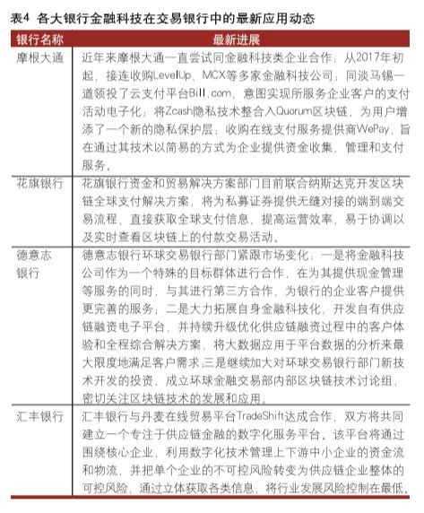 对国内银行发展交易银行的主要启示
