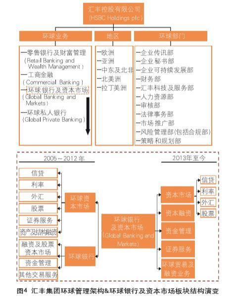原创丨交易银行：国际经验启示录