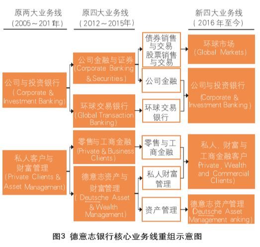 原创丨交易银行：国际经验启示录