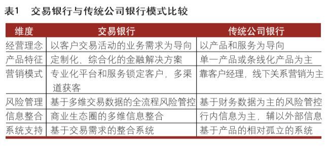 原创丨交易银行：国际经验启示录