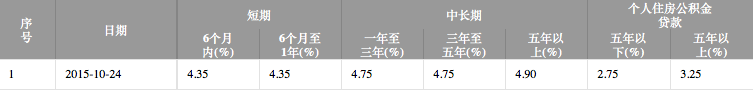 利率.png