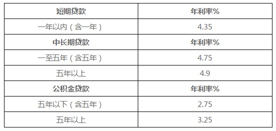 贷款利率一览表.jpg