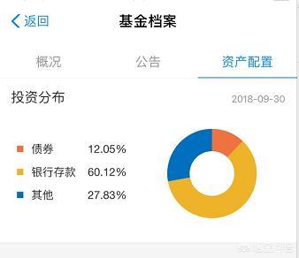 临近年底，余额宝的收益率是2.84%而理财通的收益是4.64%，同样都是货基，为什么差距这么大呢？