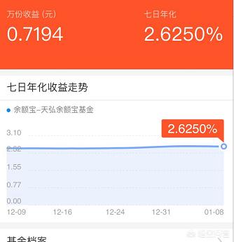 临近年底，余额宝的收益率是2.84%而理财通的收益是4.64%，同样都是货基，为什么差距这么大呢？