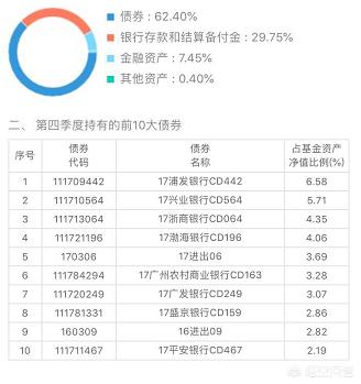 临近年底，余额宝的收益率是2.84%而理财通的收益是4.64%，同样都是货基，为什么差距这么大呢？