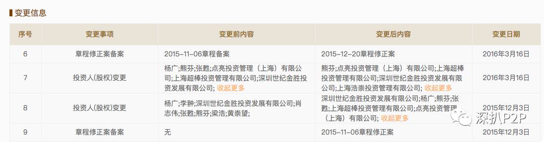 钱香涉嫌关联融资、担保 上市公司股东为何置之不理