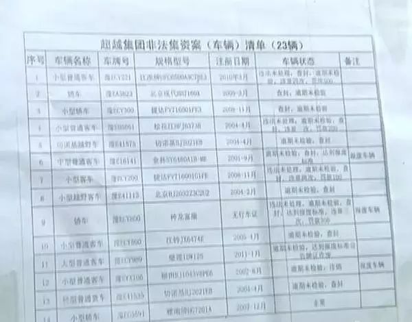 ▲超越集团非法集资车辆清单