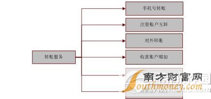 农行手机银行怎么转账？农业银行手机银行转账步骤1