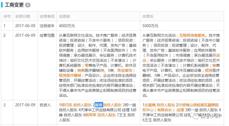 这家问题公司控制着三家P2P平台 借款项目还涉嫌自融