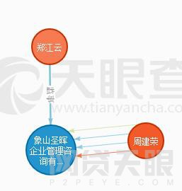 法人