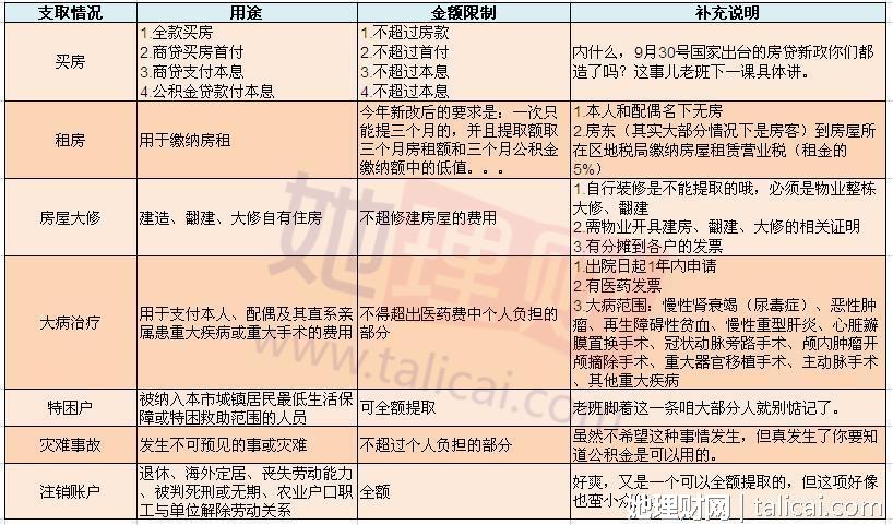理财序