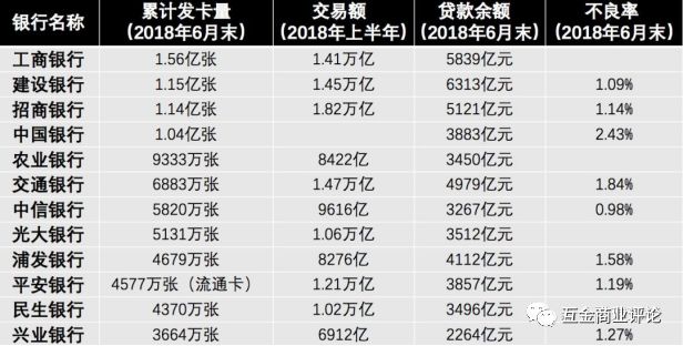 美团信用卡，给银行做的嫁衣？