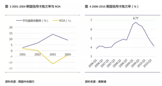警钟长鸣：海外信用卡还款危机的启示