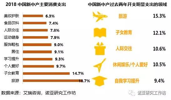 信用卡市场的抢占：决战于场景