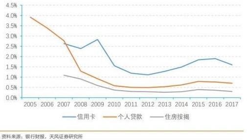 “人手一张信用卡”为什么还没实现？看看邻国的教训